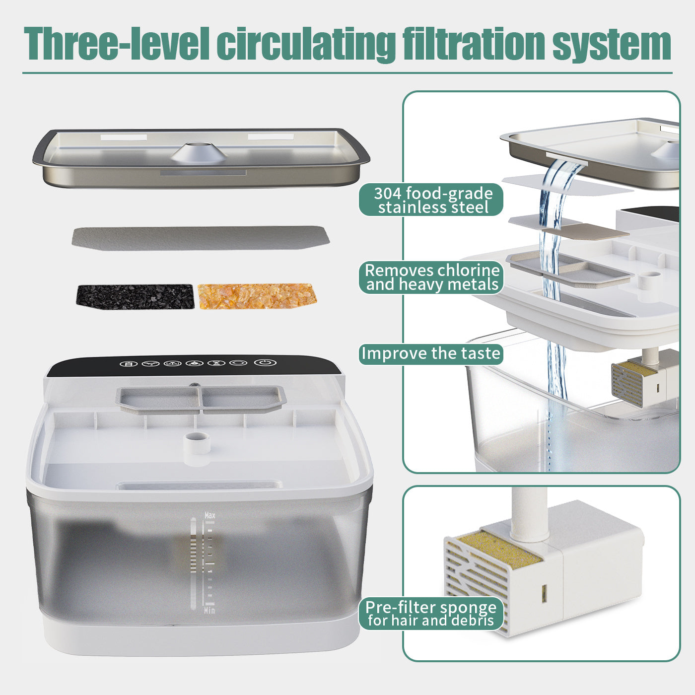 🌟 Distributeur d’Eau Filtrante pour Animaux – Hydratation Pure et Saine